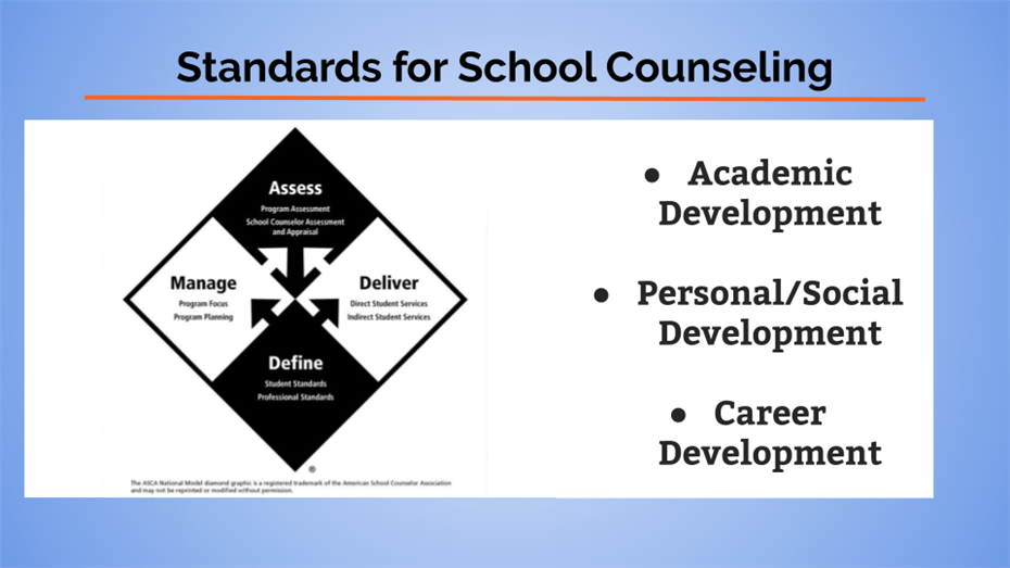 ASCA Counselor Standards ASCA Counselor Standards